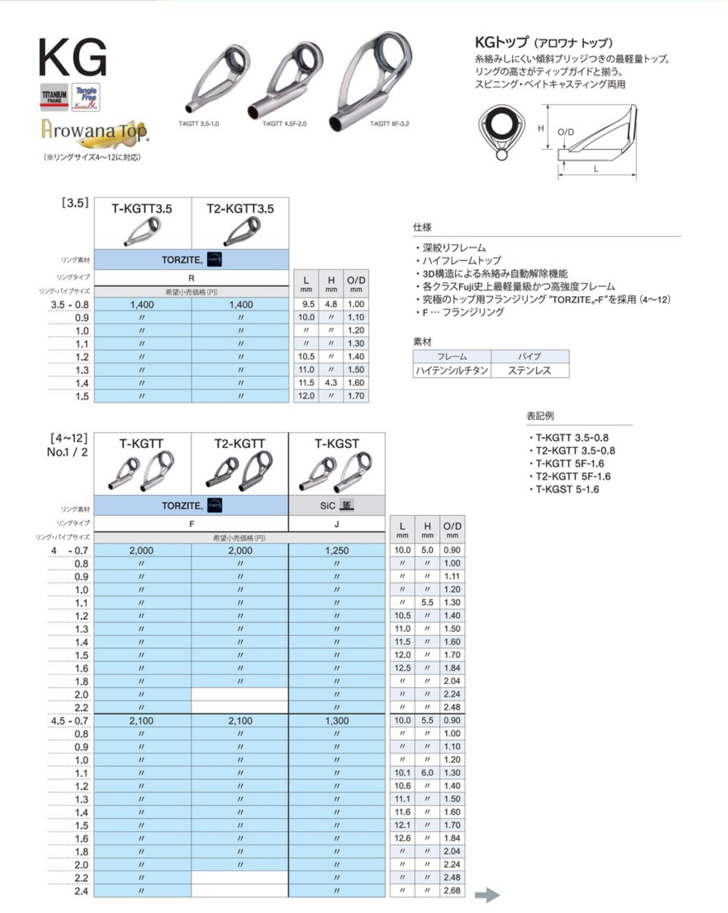 T-KGST 4.5