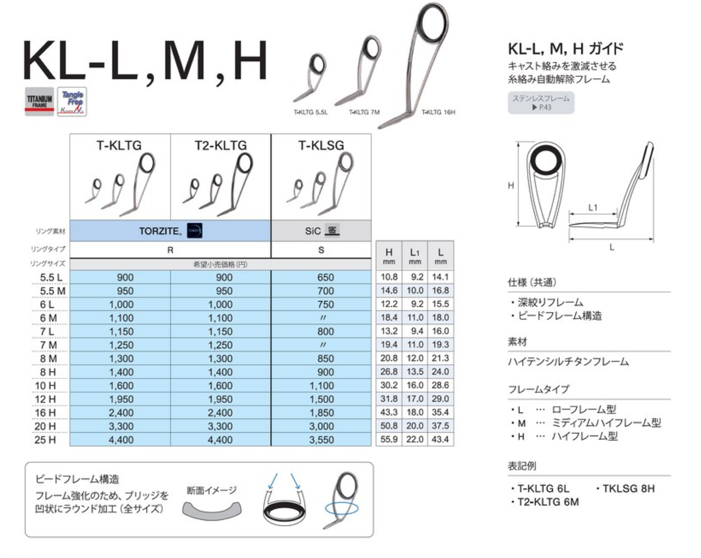 T-KLSG - L,M,H