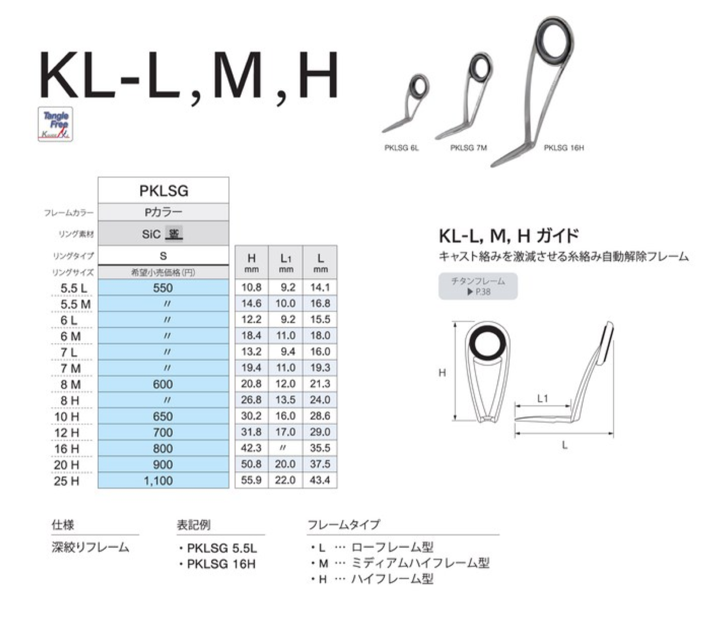 P-KLSG - L,M,H