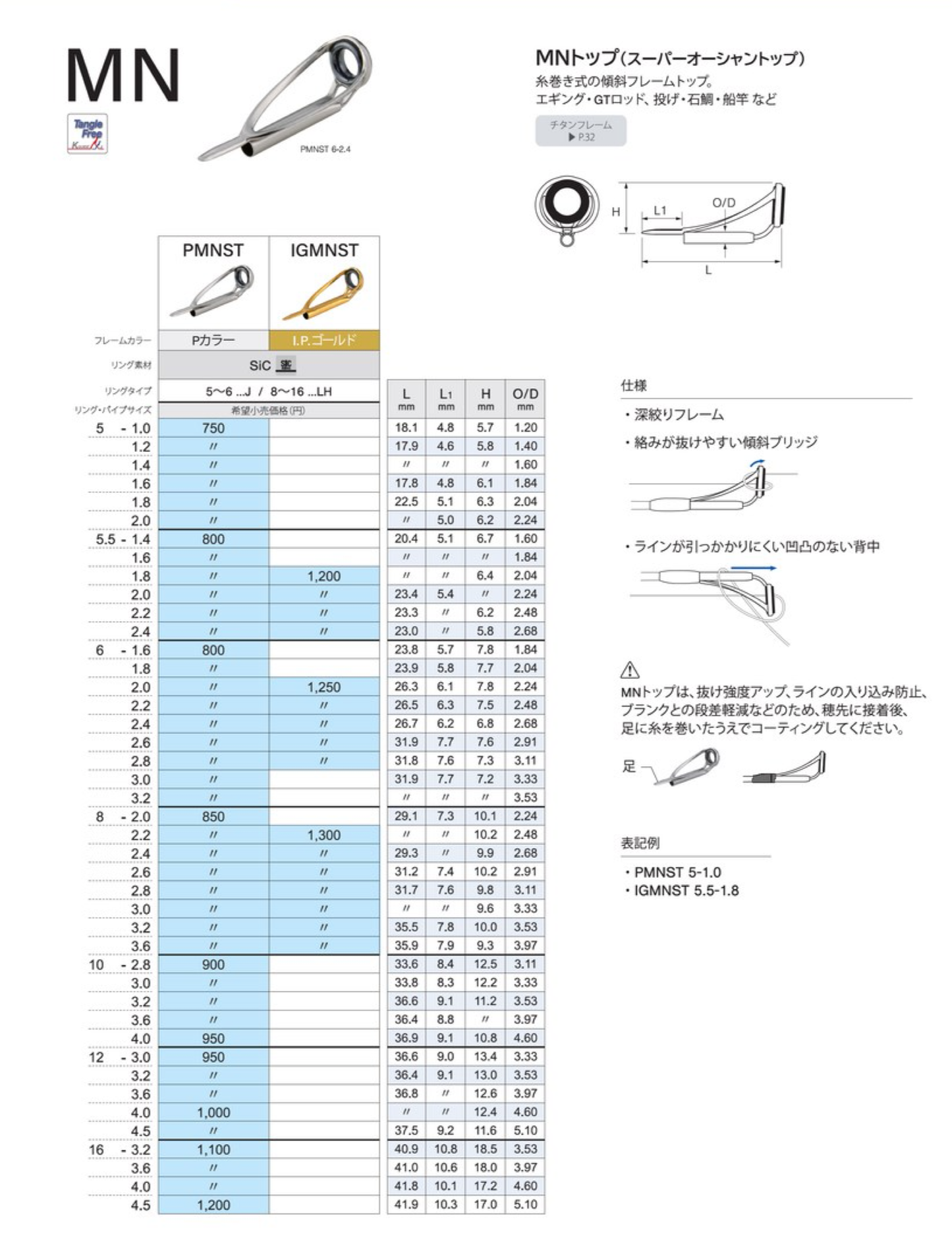 IG-MNST 5.5