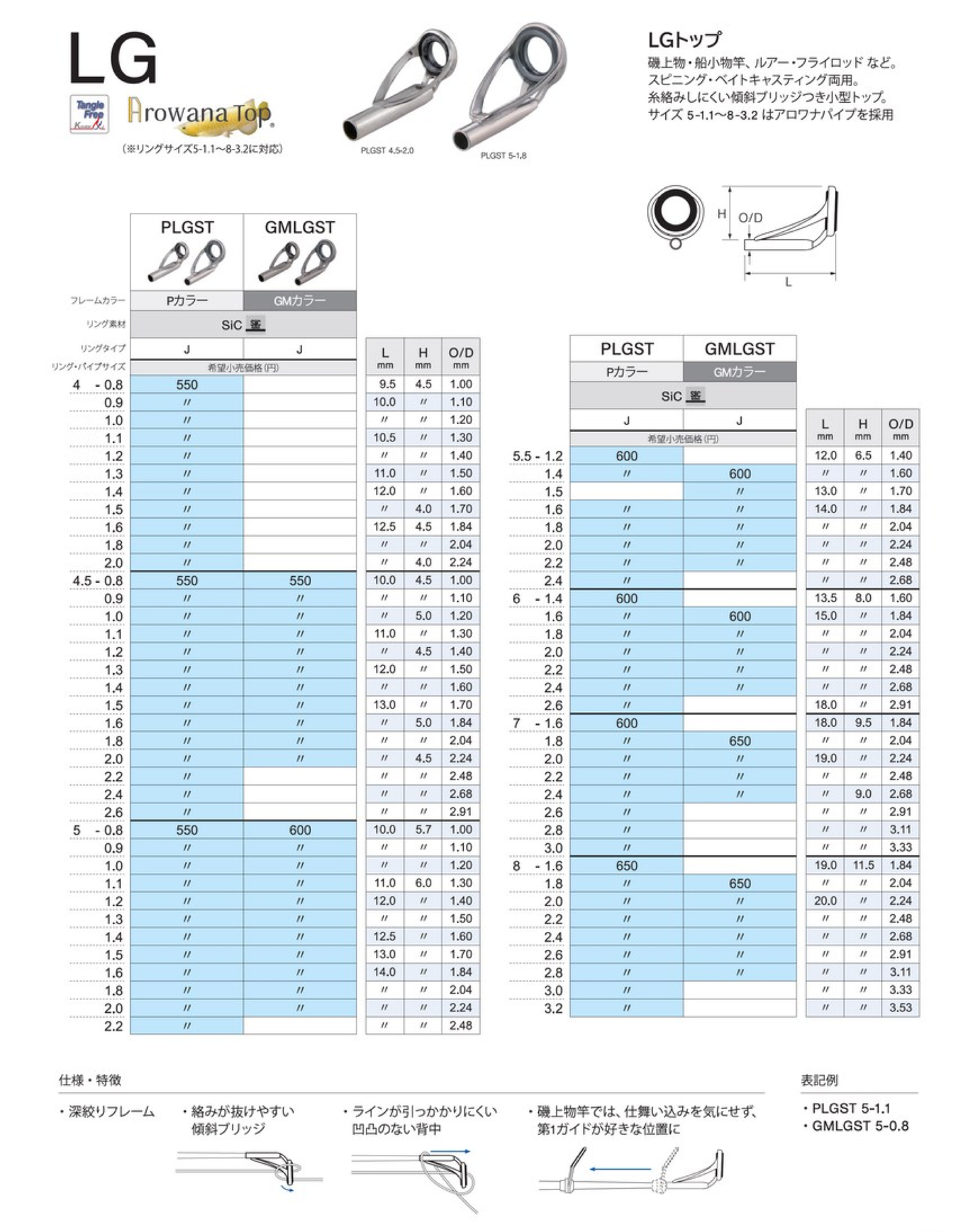 P-LGST 4.5