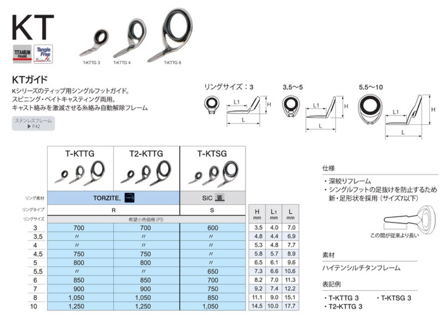 T-KTTG