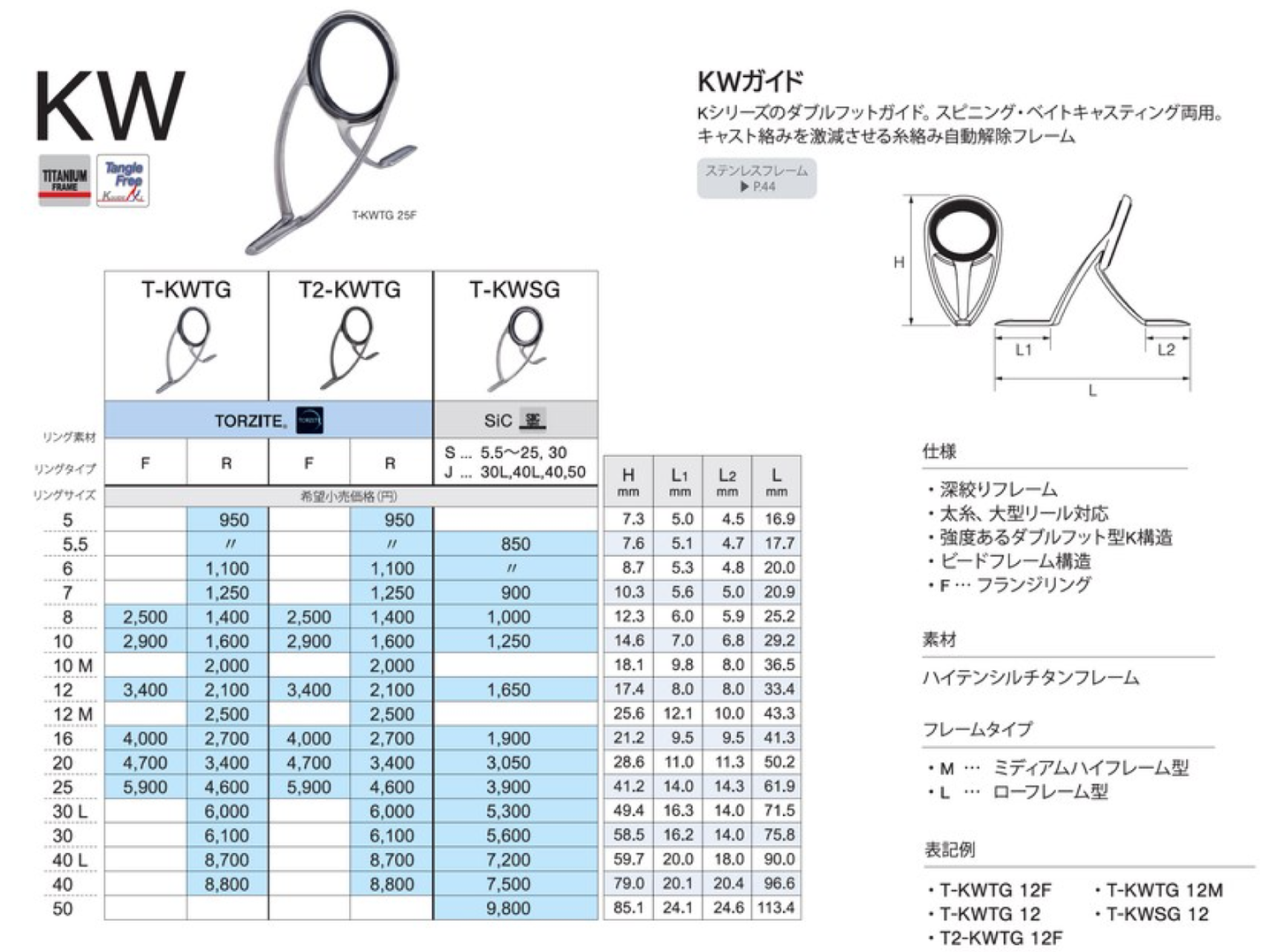 T2-KWTG