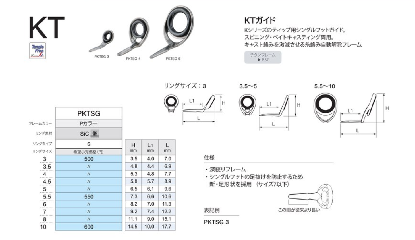 P-KTSG