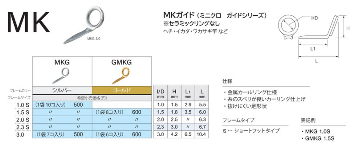 G-MKG
