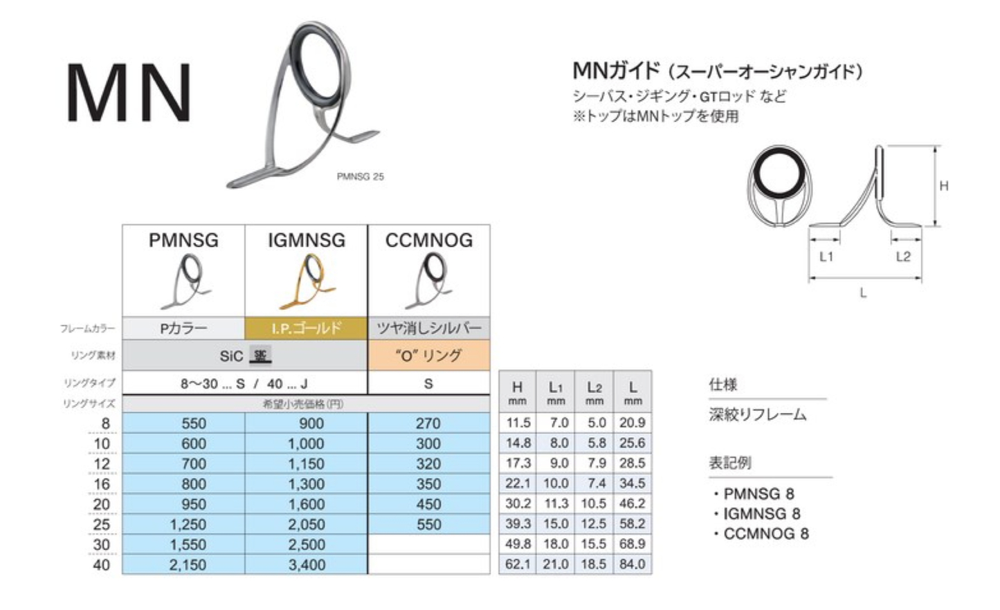 P-MNSG