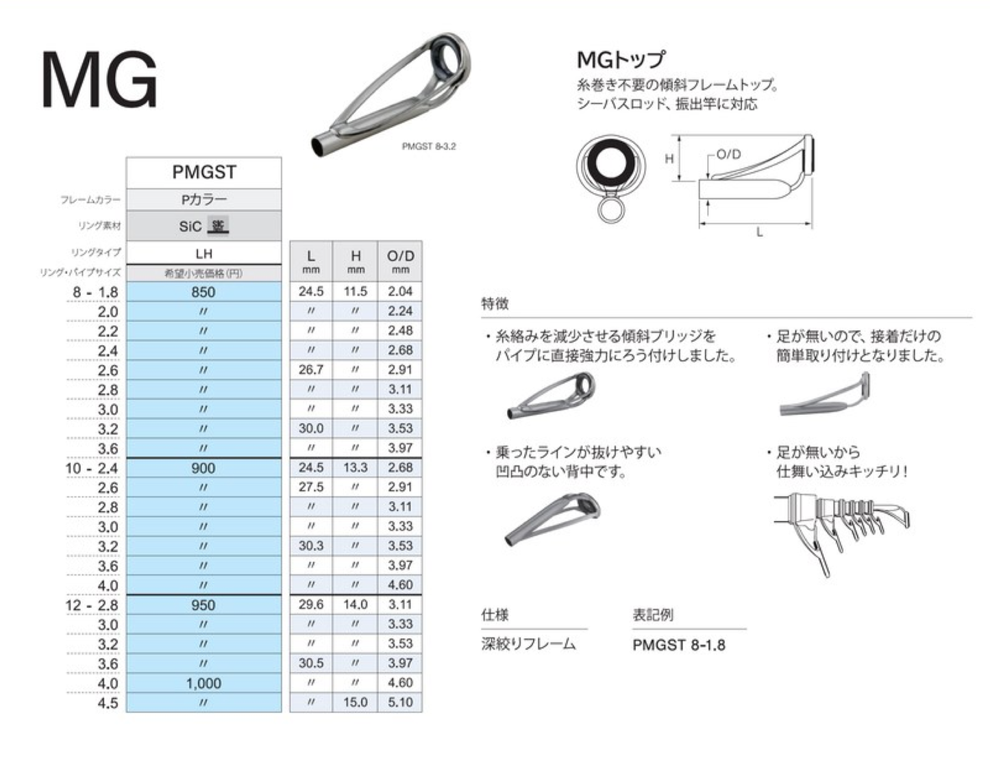 P-MGST 12