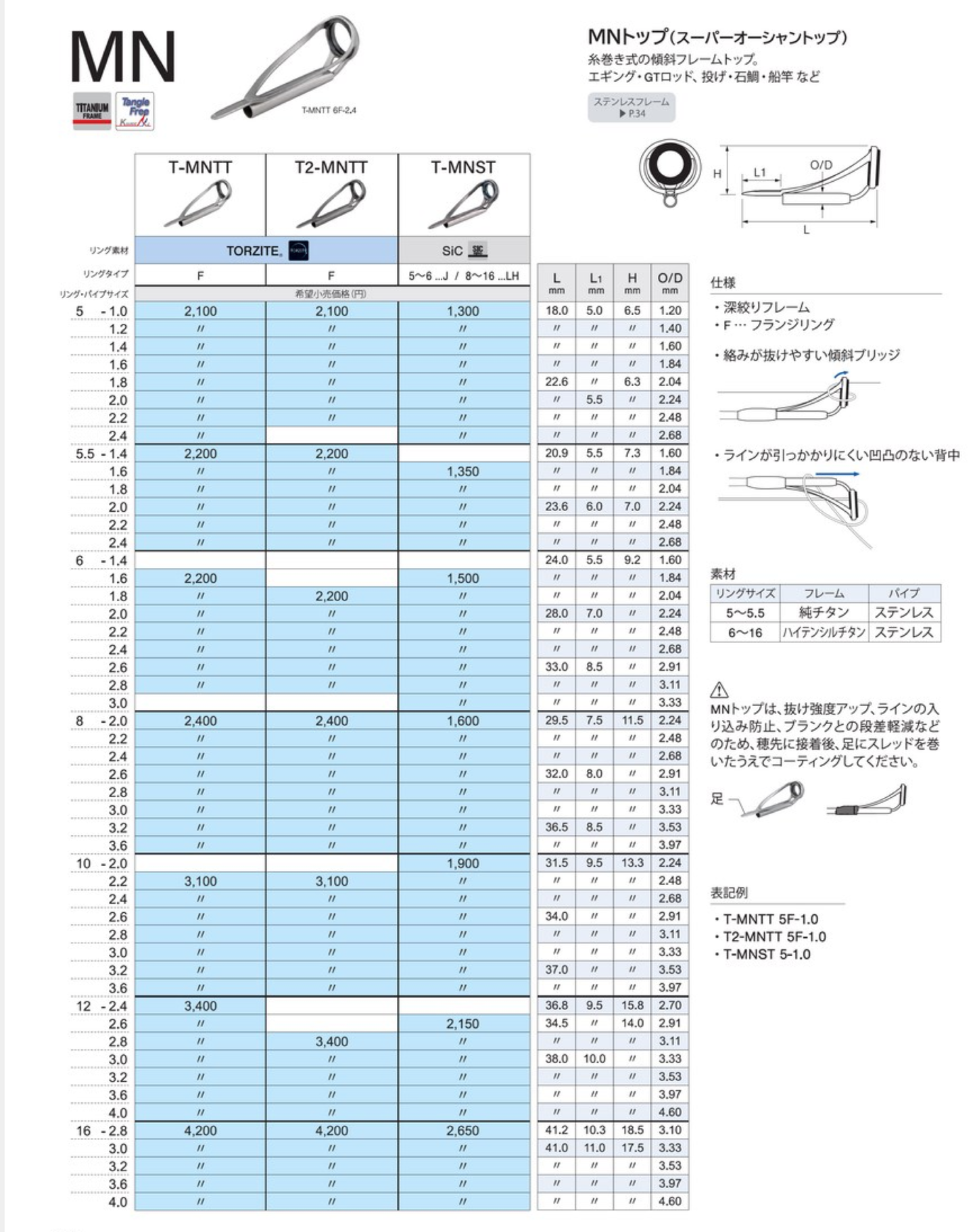 T-MNST 8